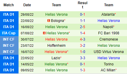 Nhận định Empoli vs Verona, 23h30 ngày 31/8: Tin vào khách - Ảnh 5