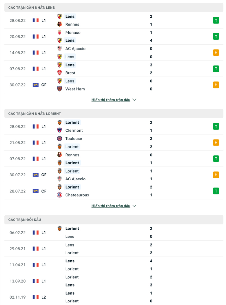 Nhận định RC Lens vs FC Lorient, 2h00 ngày 1/9: Tận dụng ưu thế - Ảnh 2