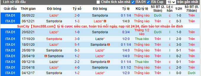 Nhận định Sampdoria vs Lazio, 23h30 ngày 31/8 - Ảnh 3