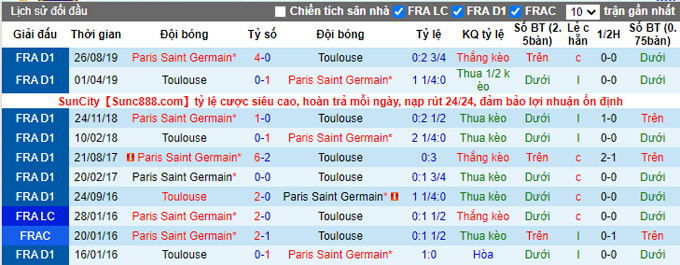 Nhận định Toulouse vs PSG, 02h00 ngày 1/9 - Ảnh 3