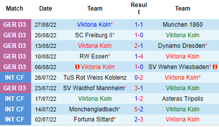 Nhận định Viktoria Koln vs Bayern Munich, 01h46 ngày 1/9: Đá chơi cũng thắng - Ảnh 3
