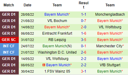 Nhận định Viktoria Koln vs Bayern Munich, 01h46 ngày 1/9: Đá chơi cũng thắng - Ảnh 4