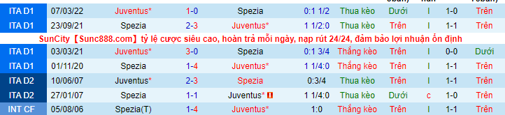 Soi kèo Juventus vs Spezia, 01h45 ngày 1/9: Coi chừng có biến! - Ảnh 4