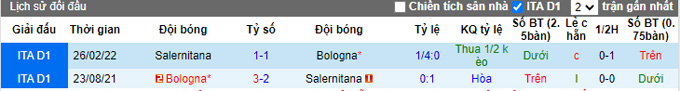 Nhận định Bologna vs Salernitana, 01h45 ngày 2/9 - Ảnh 3