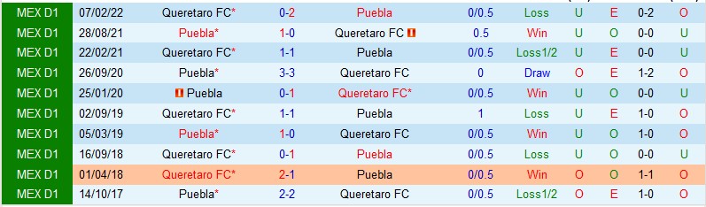 Nhận định Queretaro vs Puebla, 09h05 ngày 2/9, Liga MX - Ảnh 3
