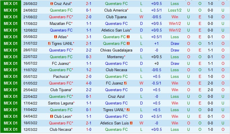 Nhận định Queretaro vs Puebla, 09h05 ngày 2/9, Liga MX - Ảnh 4