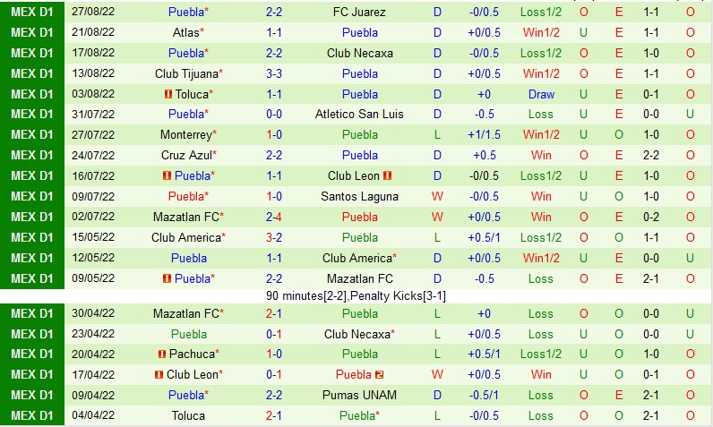 Nhận định Queretaro vs Puebla, 09h05 ngày 2/9, Liga MX - Ảnh 5