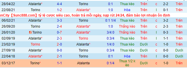 Soi kèo Atalanta vs Torino, 01h45 ngày 2/9: Khó có nhiều bàn - Ảnh 2