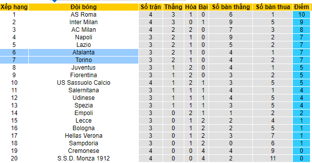 Soi kèo Atalanta vs Torino, 01h45 ngày 2/9: Khó có nhiều bàn - Ảnh 5