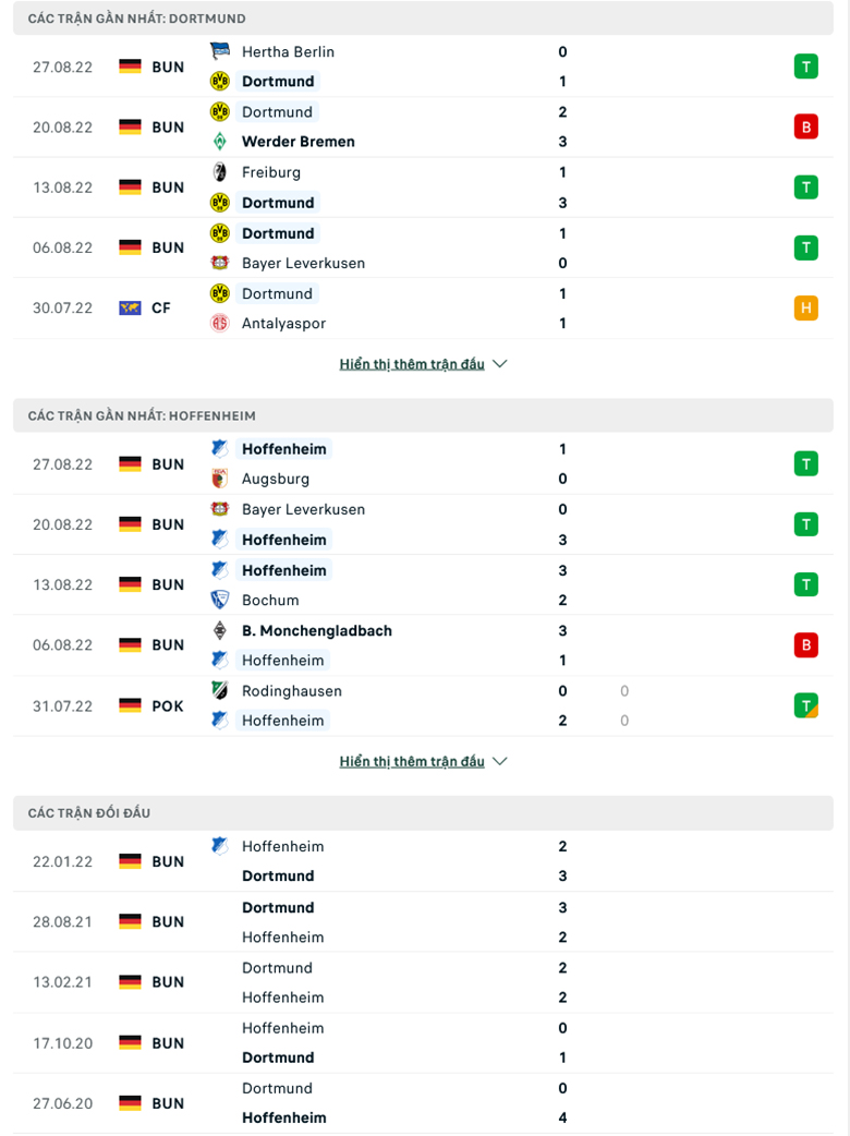 Soi kèo Dortmund vs Hoffenheim, 1h30 ngày 3/9: Cái duyên kèo 3/4 - Ảnh 2