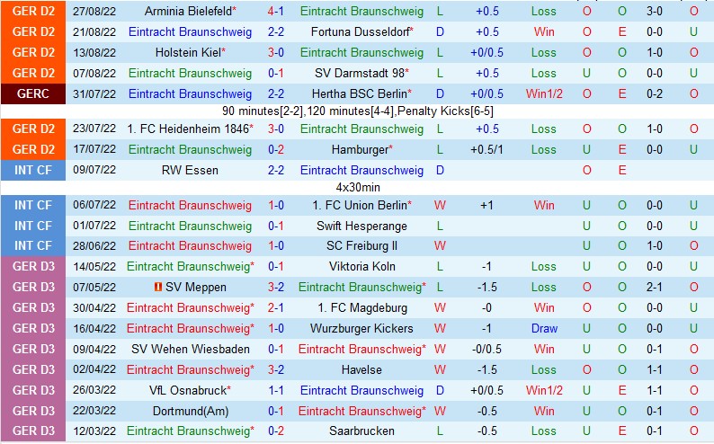 Nhận định Braunschweig vs Nurnberg, 23h30 ngày 2/9, Bundesliga 2 - Ảnh 4