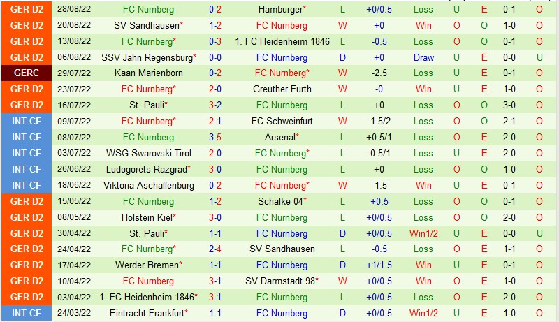 Nhận định Braunschweig vs Nurnberg, 23h30 ngày 2/9, Bundesliga 2 - Ảnh 5