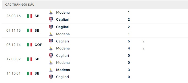 Nhận định Cagliari vs Modena, 01h30 ngày 3/9: Thêm điểm thêm vui - Ảnh 1