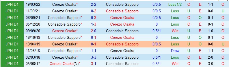 Nhận định Consadole Sapporo vs Cerezo Osaka, 17h30 ngày 2/9, J-League - Ảnh 3