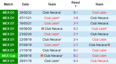 Nhận định Necaxa vs Club Leon, 07h00 ngày 3/9: Chưa thể phá dớp - Ảnh 3