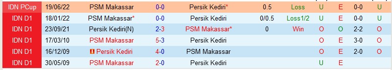 Nhận định Persik Kediri vs PSM Makassar, 20h30 ngày 2/9, VĐQG Indonesia - Ảnh 2