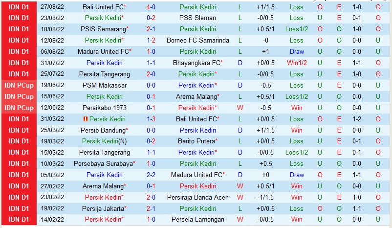 Nhận định Persik Kediri vs PSM Makassar, 20h30 ngày 2/9, VĐQG Indonesia - Ảnh 3