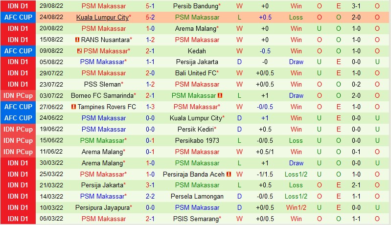 Nhận định Persik Kediri vs PSM Makassar, 20h30 ngày 2/9, VĐQG Indonesia - Ảnh 4