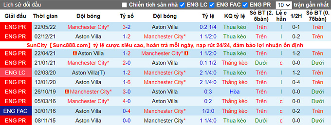 Nhận định Aston Villa vs Man City, 23h30 ngày 3/9 - Ảnh 3
