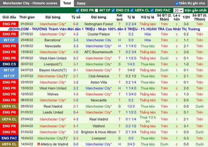 Nhận định Aston Villa vs Man City, 23h30 ngày 3/9 - Ảnh 5