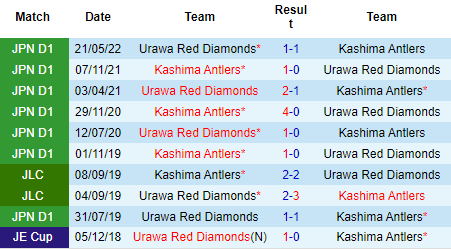 Nhận định Kashima Antlers vs Urawa Reds, 16h00 ngày 3/9: Tỷ lệ bất ngờ - Ảnh 3