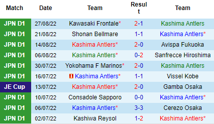 Nhận định Kashima Antlers vs Urawa Reds, 16h00 ngày 3/9: Tỷ lệ bất ngờ - Ảnh 4