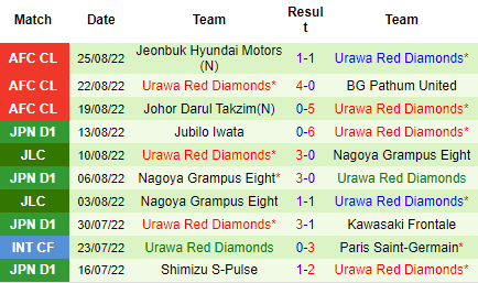 Nhận định Kashima Antlers vs Urawa Reds, 16h00 ngày 3/9: Tỷ lệ bất ngờ - Ảnh 5