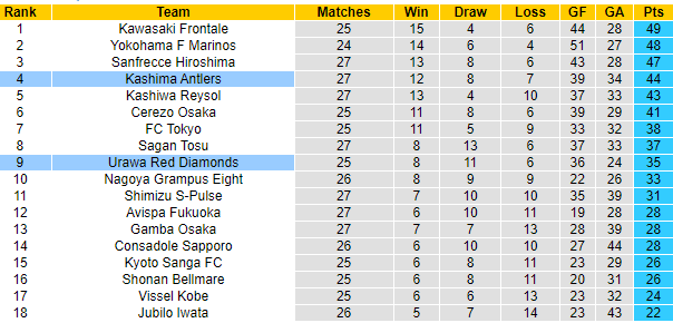 Nhận định Kashima Antlers vs Urawa Reds, 16h00 ngày 3/9: Tỷ lệ bất ngờ - Ảnh 6