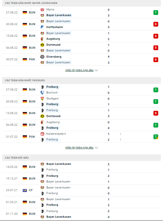 Nhận định Leverkusen vs Freiburg, 20h30 ngày 3/9: Nỗ lực vươn lên - Ảnh 2