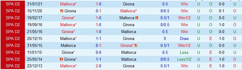 Nhận định Mallorca vs Girona, 19h00 ngày 3/9, La Liga - Ảnh 3