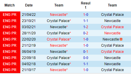 Nhận định Newcastle vs Crystal Palace, 21h00 ngày 3/9: Khó xơi đại bàng - Ảnh 3