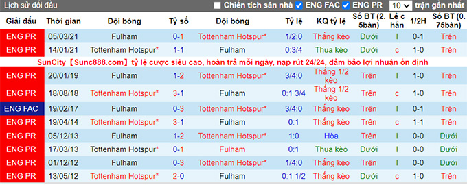 Nhận định Tottenham vs Fulham, 21h00 ngày 3/9 - Ảnh 3