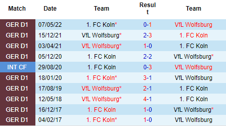 Nhận định Wolfsburg vs FC Koln, 20h30 ngày 3/9: Vẫn chưa thể thắng - Ảnh 3