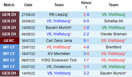 Nhận định Wolfsburg vs FC Koln, 20h30 ngày 3/9: Vẫn chưa thể thắng - Ảnh 4