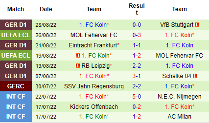 Nhận định Wolfsburg vs FC Koln, 20h30 ngày 3/9: Vẫn chưa thể thắng - Ảnh 5