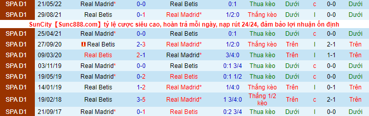 Soi kèo Real Madrid vs Real Betis, 21h15 ngày 3/9 : Cuồng phong trắng - Ảnh 3