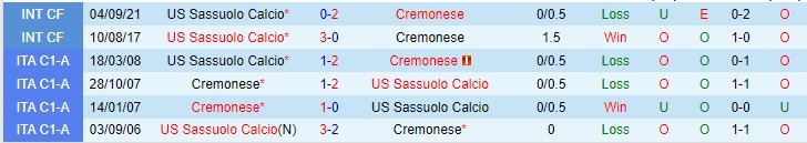 Nhận định Cremonese vs Sassuolo, 17h30 ngày 4/9, Serie A - Ảnh 3
