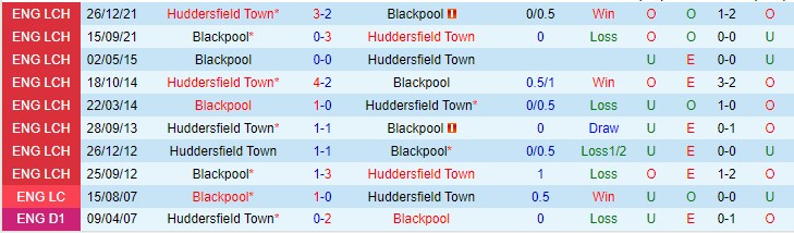 Nhận định Huddersfield vs Blackpool, 21h00 ngày 4/9, Hạng Nhất Anh - Ảnh 3