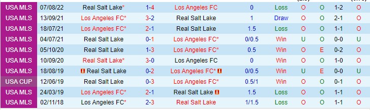 Nhận định Los Angeles vs Real Salt Lake, 09h30 ngày 5/9, MLS - Ảnh 3