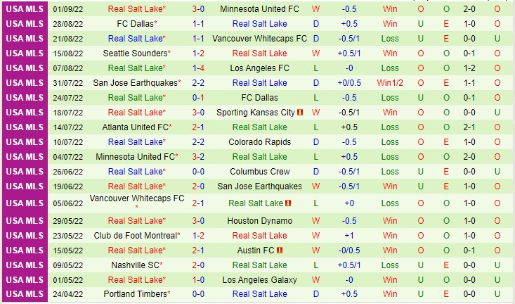 Nhận định Los Angeles vs Real Salt Lake, 09h30 ngày 5/9, MLS - Ảnh 5
