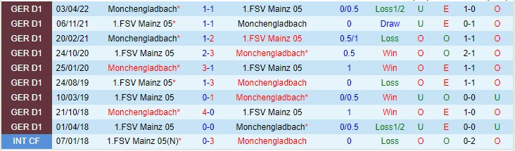 Nhận định Monchengladbach vs Mainz 05, 22h30 ngày 4/9, Bundesliga - Ảnh 3
