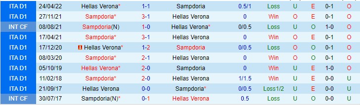 Nhận định Verona vs Sampdoria, 23h00 ngày 4/9, Serie A - Ảnh 3
