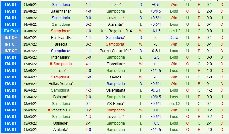 Nhận định Verona vs Sampdoria, 23h00 ngày 4/9, Serie A - Ảnh 5