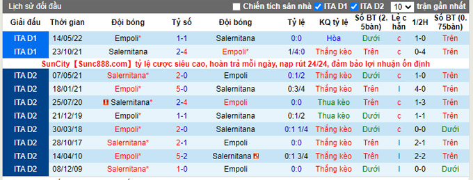 Nhận định Salernitana vs Empoli, 23h30 ngày 5/9 - Ảnh 3
