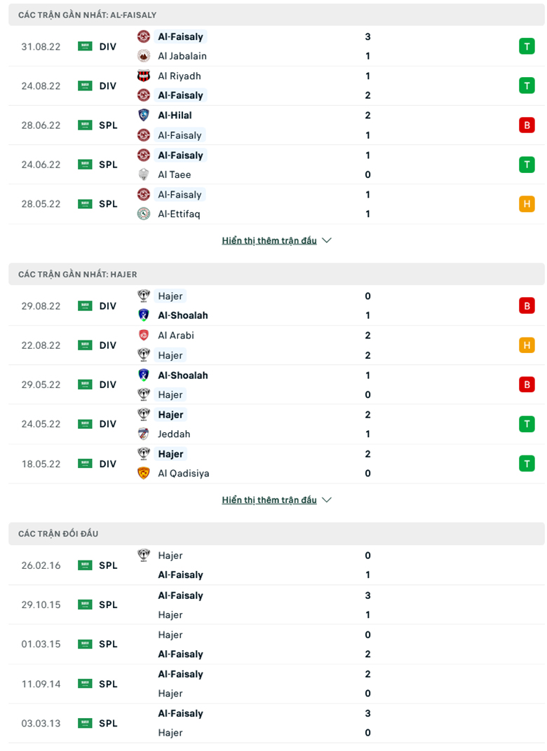Nhận định Al-Faisaly Harmah vs Hajer, 22h50 ngày 6/9: Sức mạnh khó cưỡng - Ảnh 2