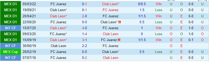 Nhận định Leon vs Juarez, 07h00 ngày 7/9, Liga MX - Ảnh 3