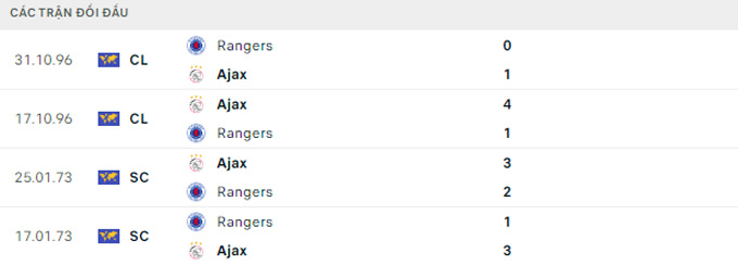 Nhận định Ajax vs Rangers, 23h45 ngày 9/9 - Ảnh 3