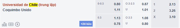 Nhận định Universidad de Chile vs Coquimbo, 02h30 ngày 8/9, Chile Primera Division - Ảnh 1