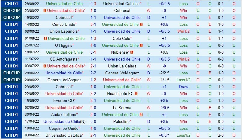 Nhận định Universidad de Chile vs Coquimbo, 02h30 ngày 8/9, Chile Primera Division - Ảnh 4