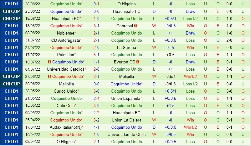 Nhận định Universidad de Chile vs Coquimbo, 02h30 ngày 8/9, Chile Primera Division - Ảnh 5